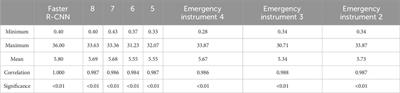Utility of Faster R-CNN in methodological comparison and evaluation of reticulocytes